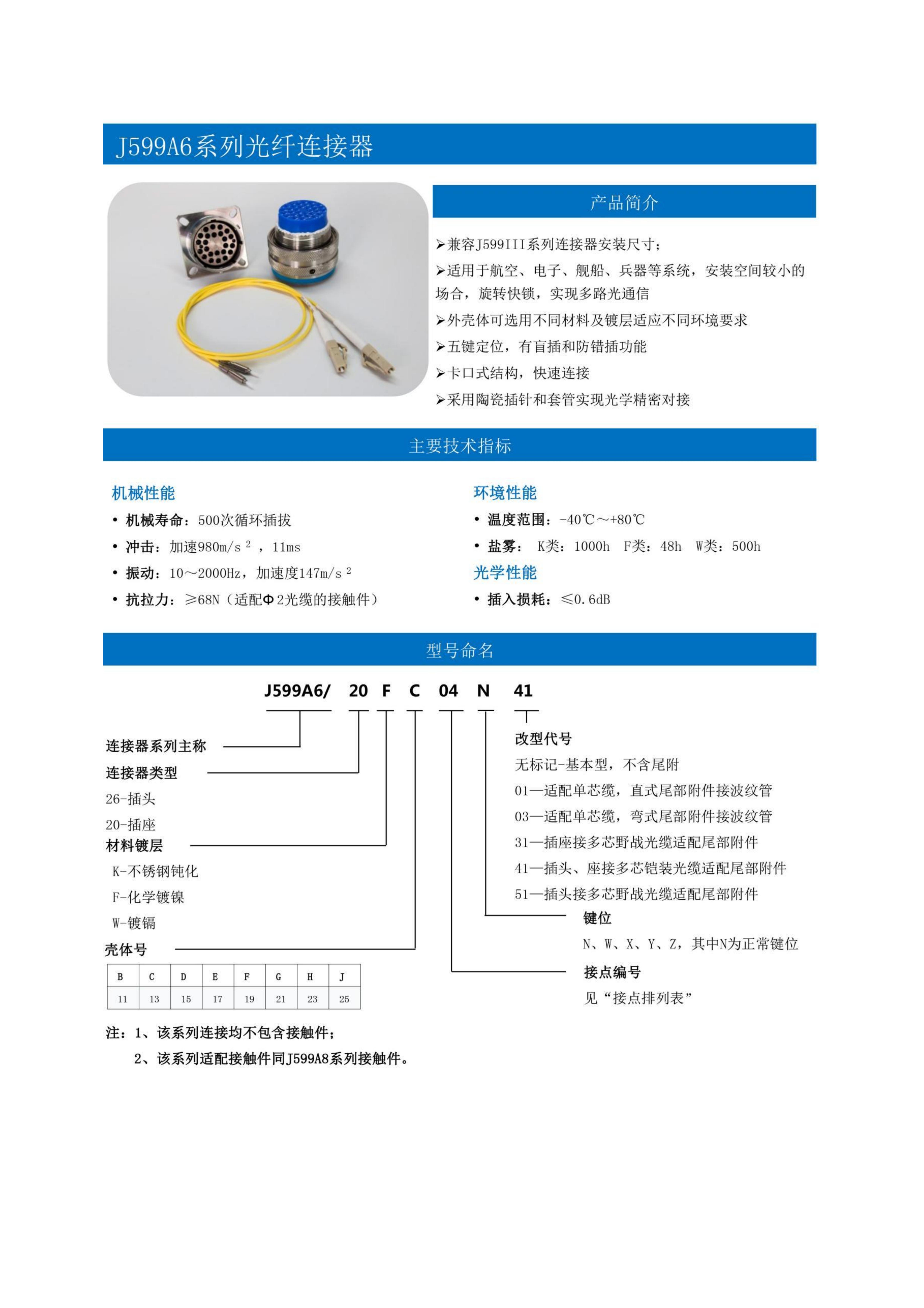 3-圆形连接器选型手册（华德航天）_98.jpg