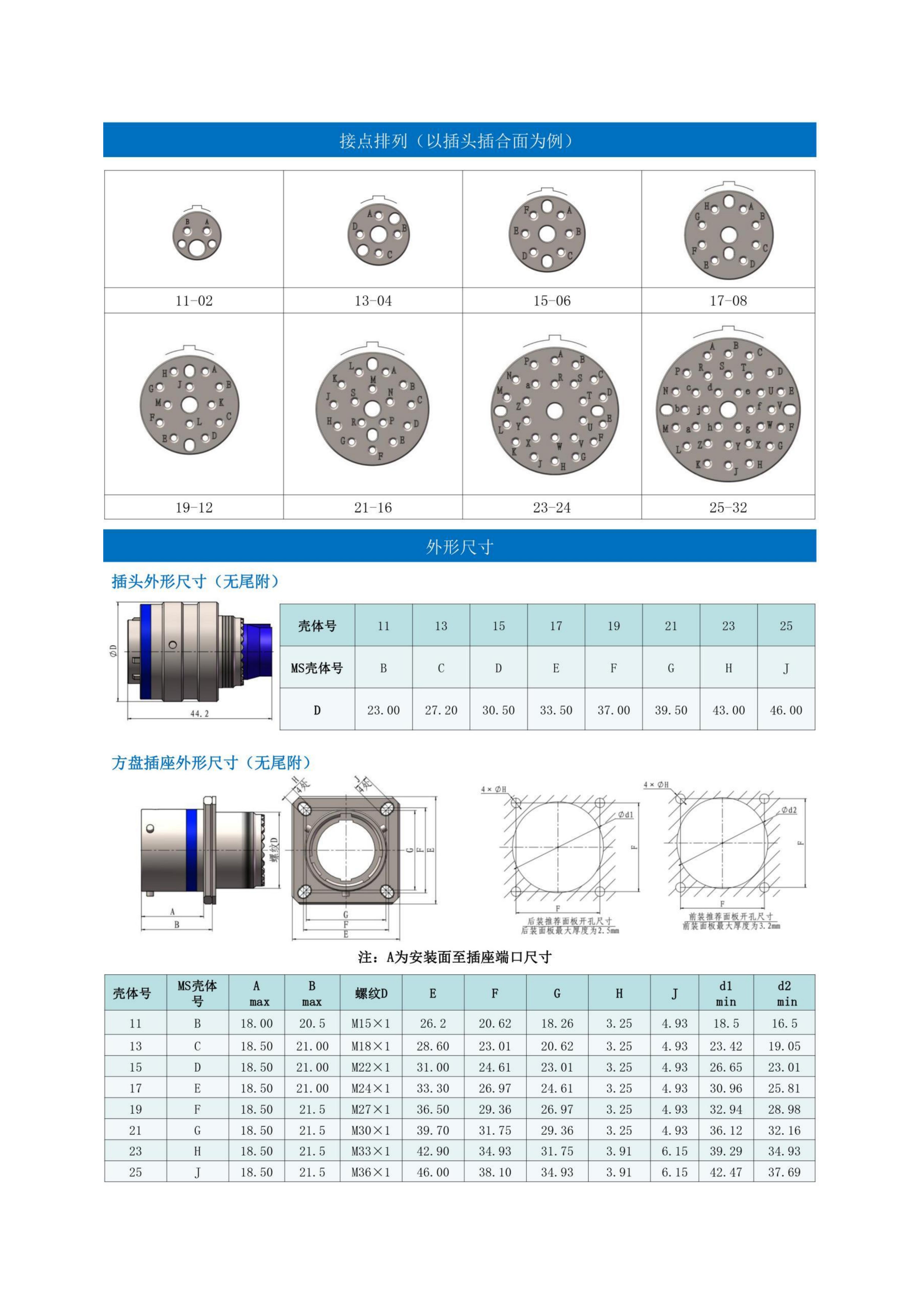 3-圆形连接器选型手册（华德航天）_99.jpg