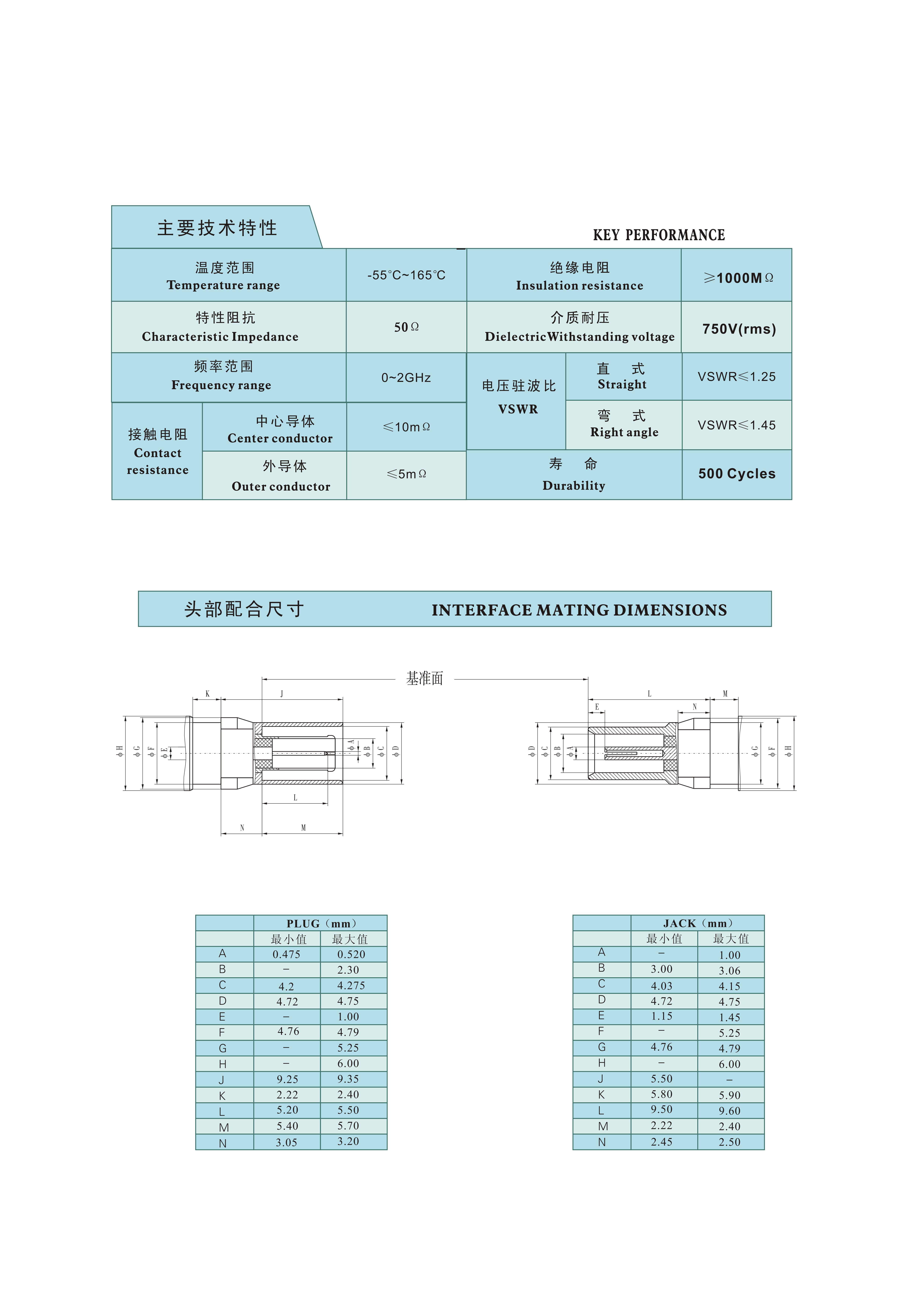 4-射频连接器选型手册（华德航天）_306.jpg