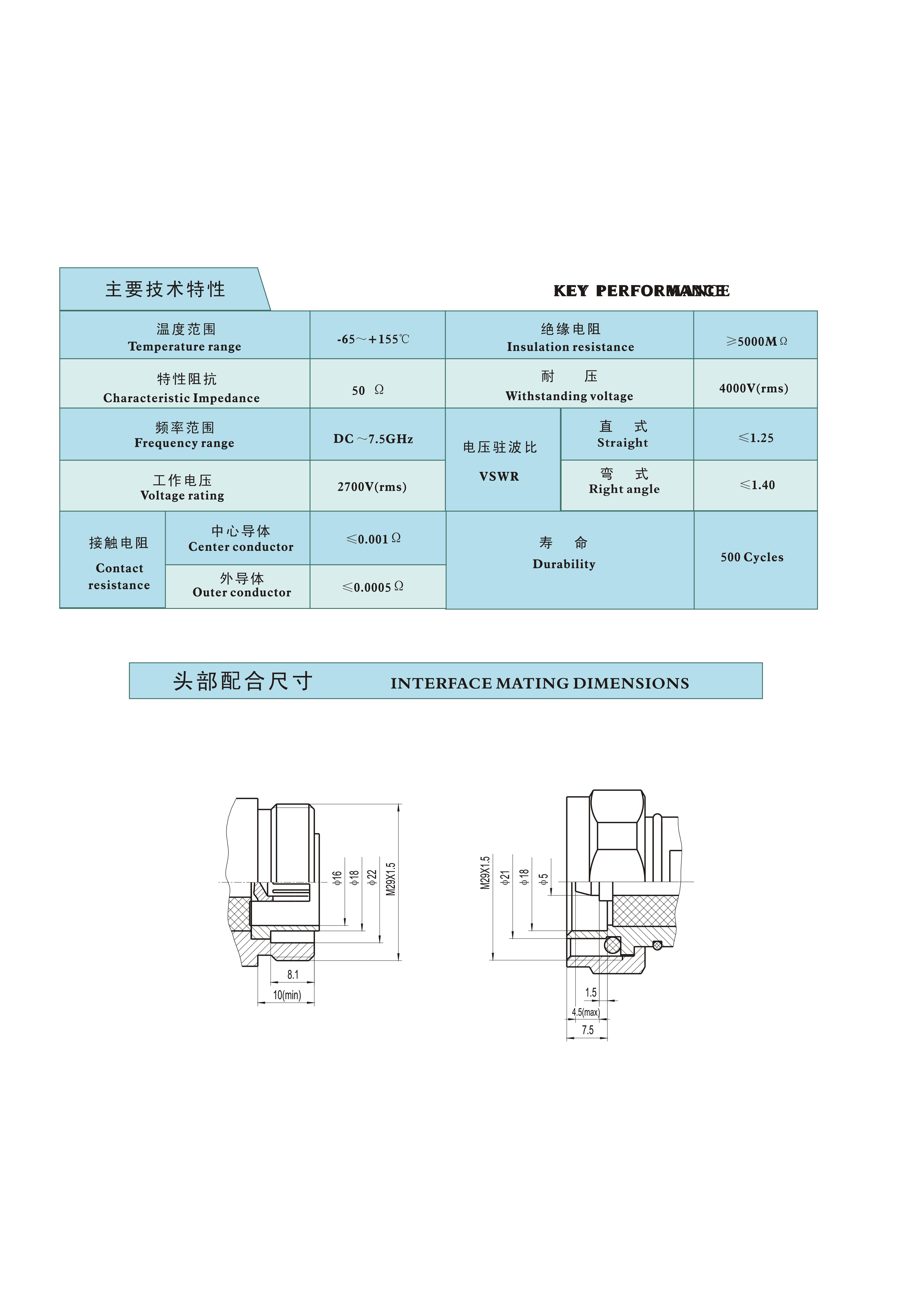 4-射频连接器选型手册（华德航天）_300.jpg
