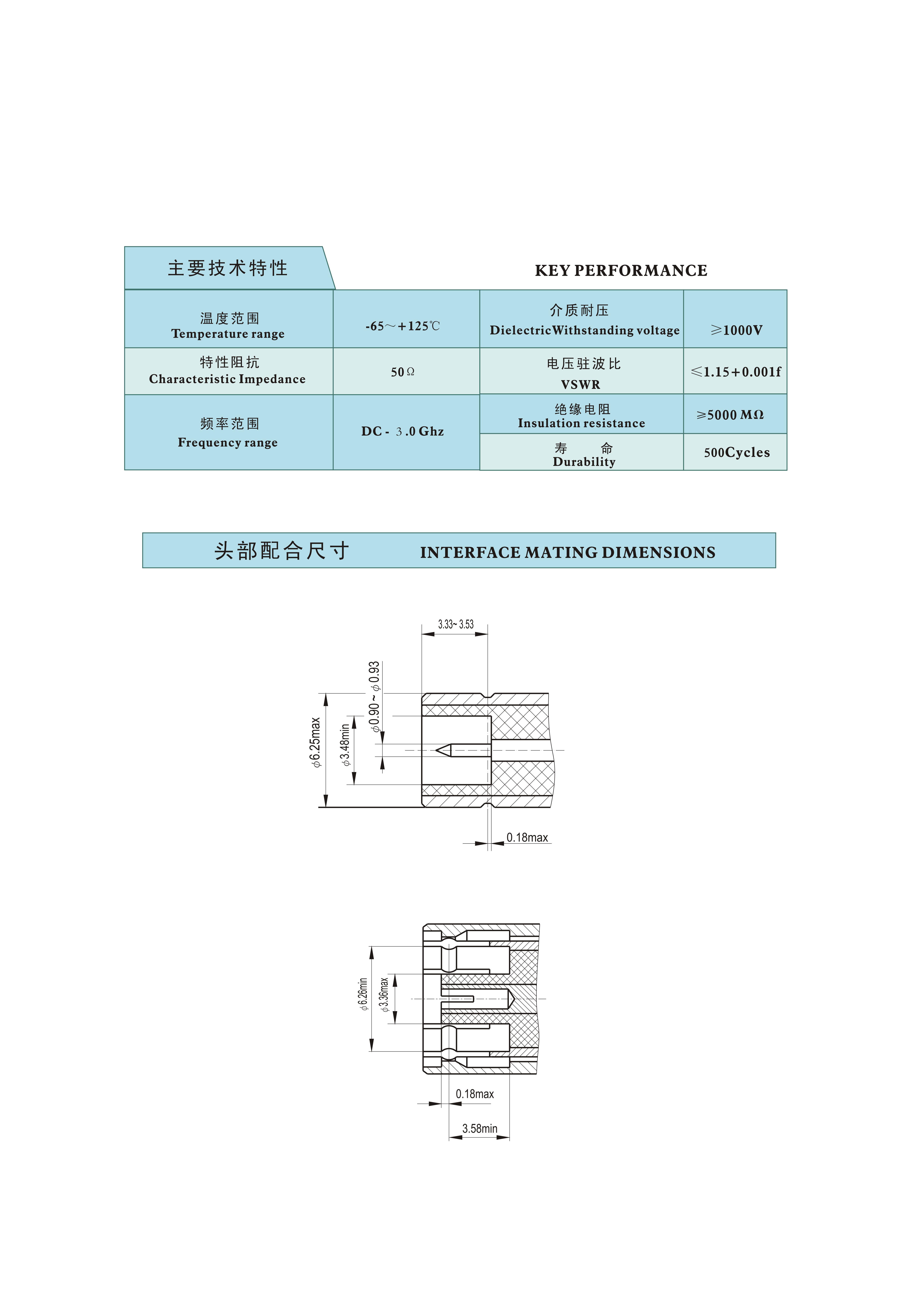 4-射频连接器选型手册（华德航天）_292.jpg