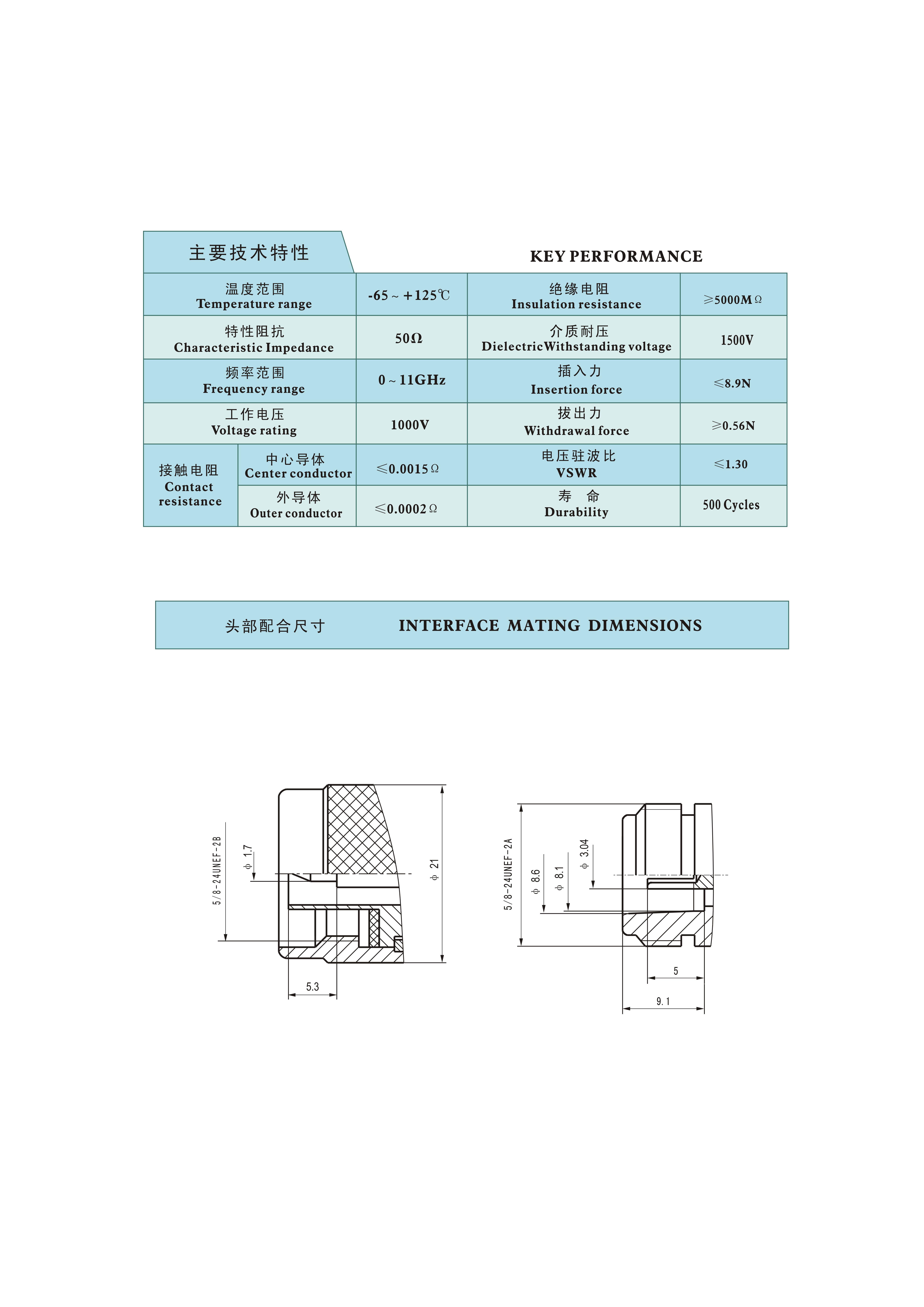 4-射频连接器选型手册（华德航天）_191.jpg
